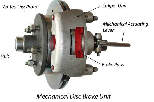 mechanical-disc-brake-parts.jpg