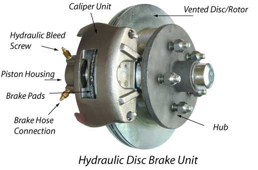 hydraulic-vented-disc-brake.jpg