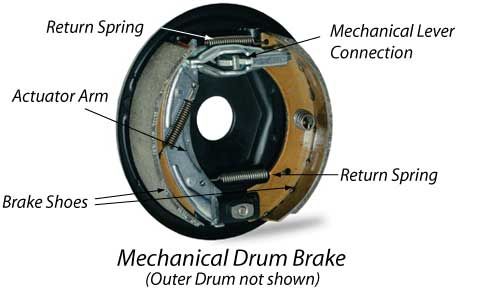 mechanical-drum-brake-parts.jpg