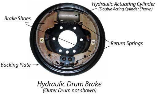 hyd-drum-brake-n.jpg