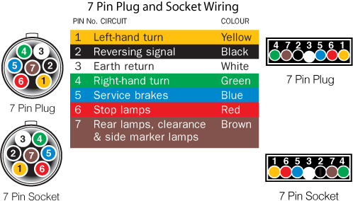 7-pin-plugs.png
