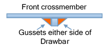 straight-drawbar-gussets.png