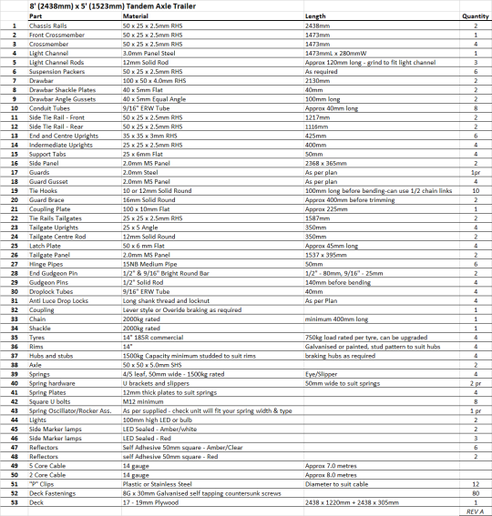 bill-of-materials-rev-a.png