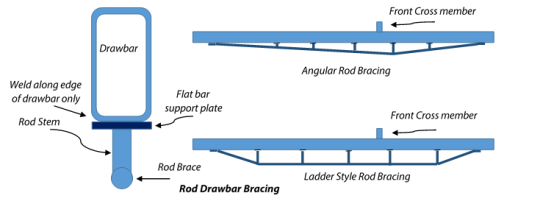 rod-bracing-detail.png