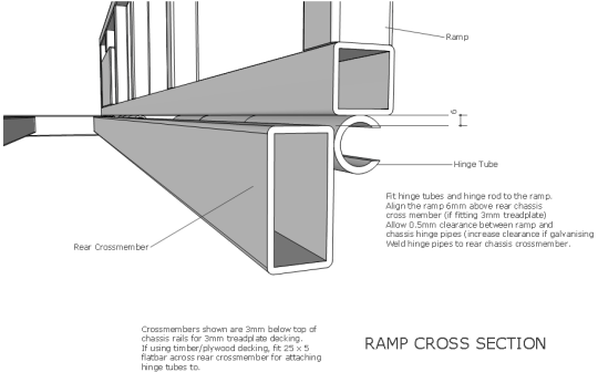 ramp-cross-section.png