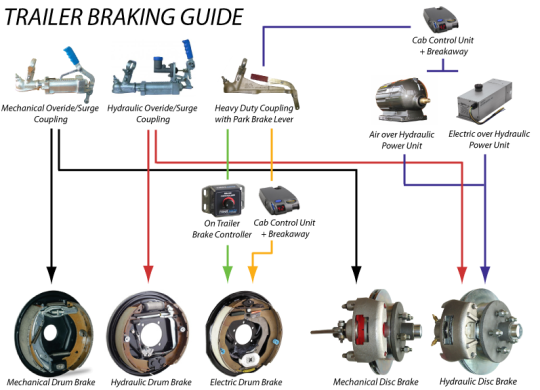 brake-infographic.png