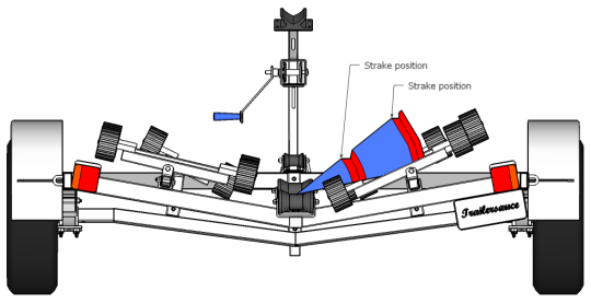 strake-position.png