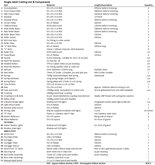 jetski-bill-of-materials-re.png