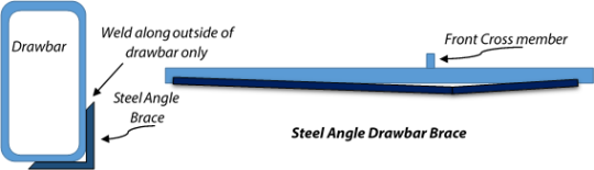 angle-brace-detail.png